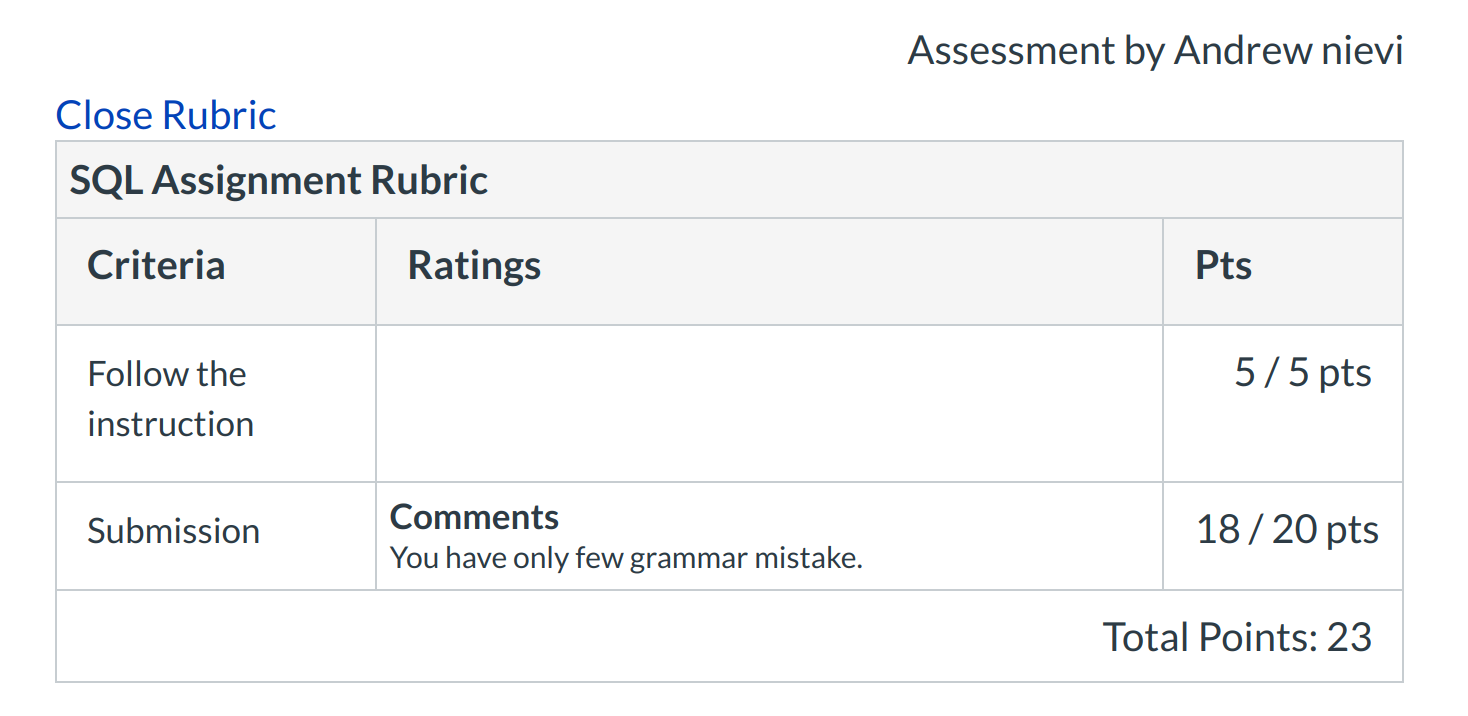 View Rubric Results  