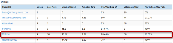 Student Analytics Detail View